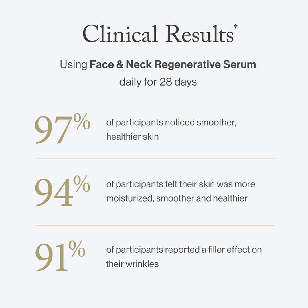 Face &amp; Neck Regenerative Serum 1 Month Supply
