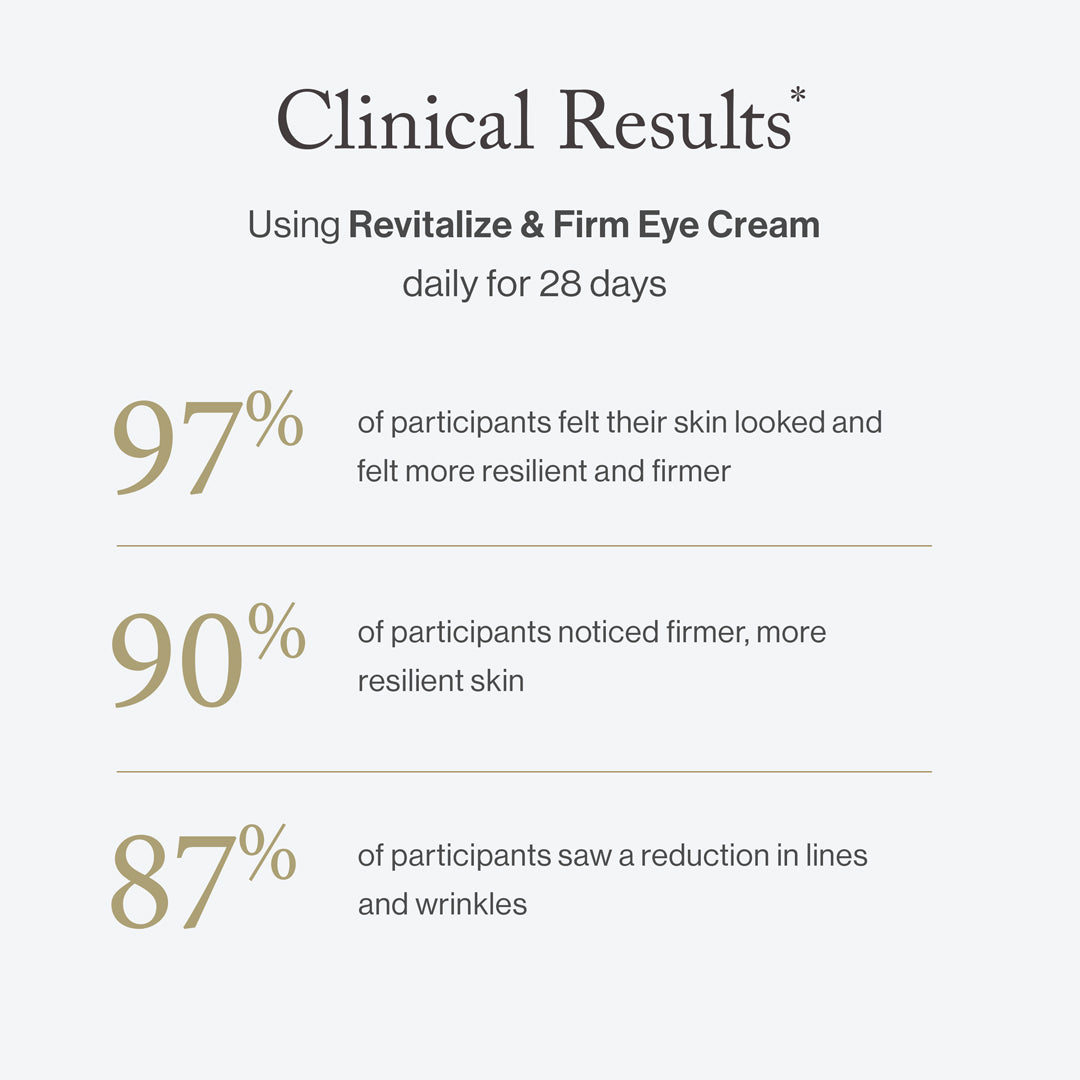 Revitalize &amp; Firm Eye Cream