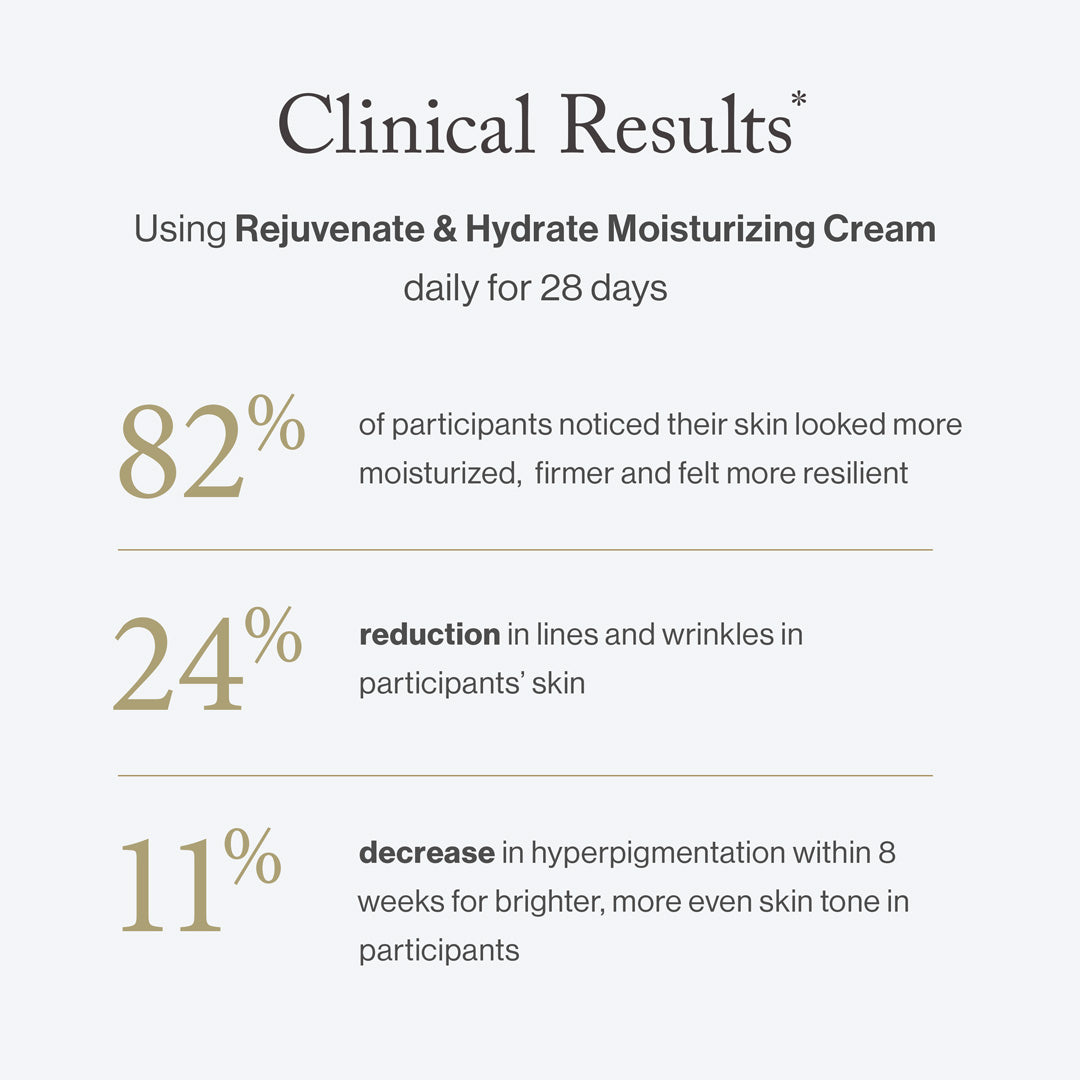 Rejuvenate &amp; Hydrate Moisturizing Cream